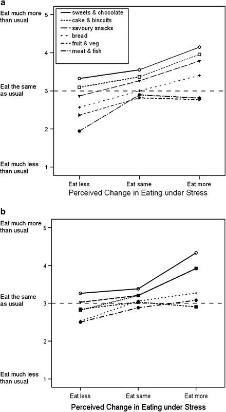 food cravings and emotions chart