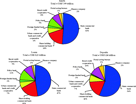 Army Regulation 608 99 Chart