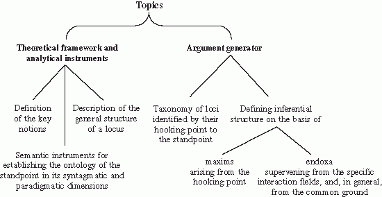 Argumentation As An Object Of Interest And As A Social And Cultural Resource Springerlink