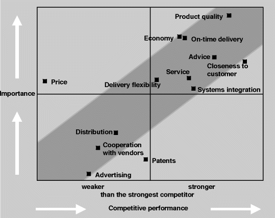 Competition  SpringerLink