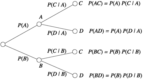 Probability Springerlink