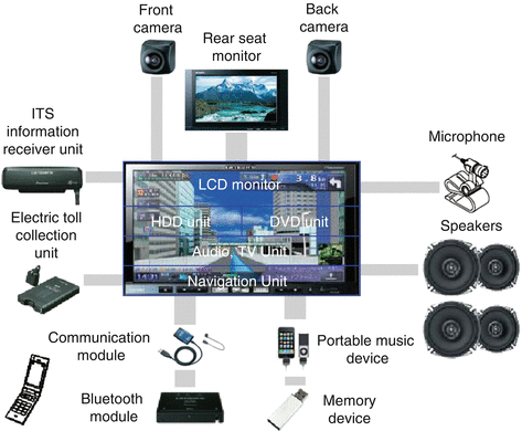 Drivers Enhanced Vision Sound Cards & Media Devices