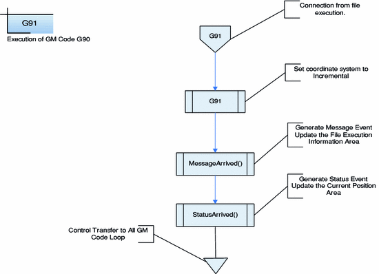 Code Drilling Simulator Wiki
