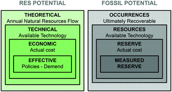 Flow Chart Showing Exhaustible And Inexhaustible Resources