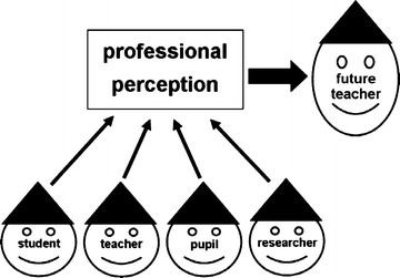 Active Learning and the Active-Learning-Based Teaching Model | SpringerLink