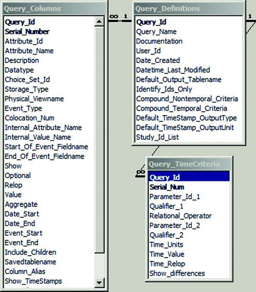 Stored Proc For Generating Surrogate Keys Repeatable Stored Proc For Generating Surrogate Keys Repeatable