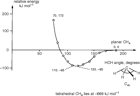 2 11 Intermolecular Forces Relative Boiling Points Bp Chemistry Libretexts