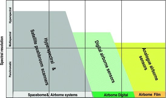Introduction Springerlink