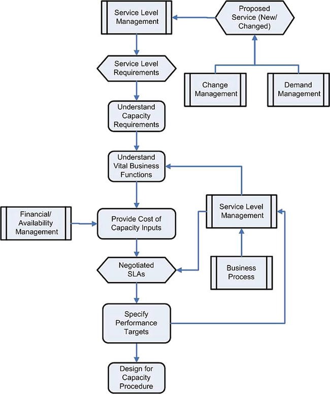 Introduction To Capacity Management Springerlink Introduction To Capacity Management Springerlink