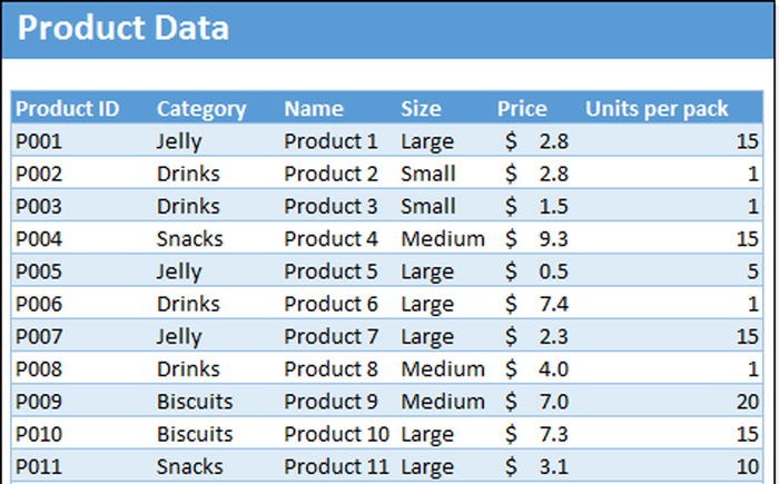 advanced pivot tables in excel advanced pivot tables in excel