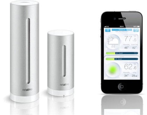 Environmental Monitoring For Health And Wellness Springerlink