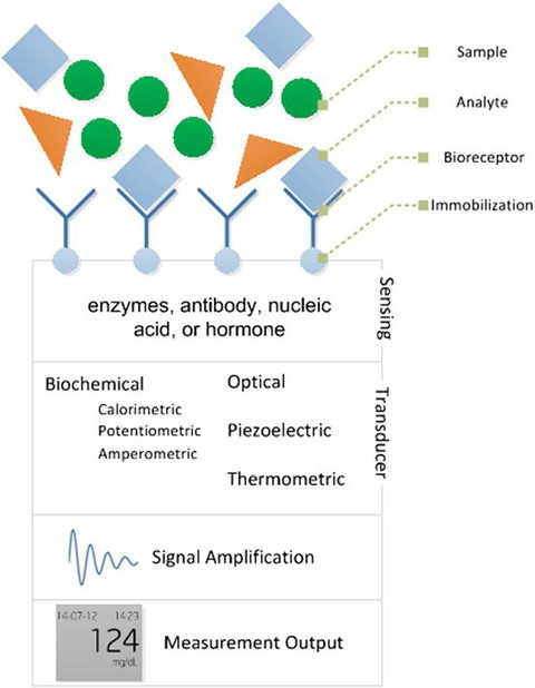 Figure 2-5.