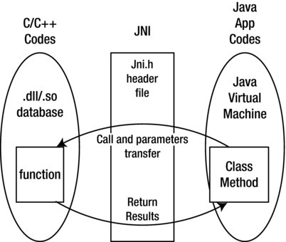 Figure 7-1.