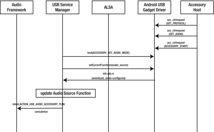 Cypress sound cards & media devices driver download for windows 10 7 Cypress sound cards & media devices driver download for windows 10 7