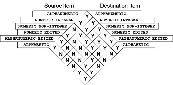 Data Declaration In Cobol Springerlink