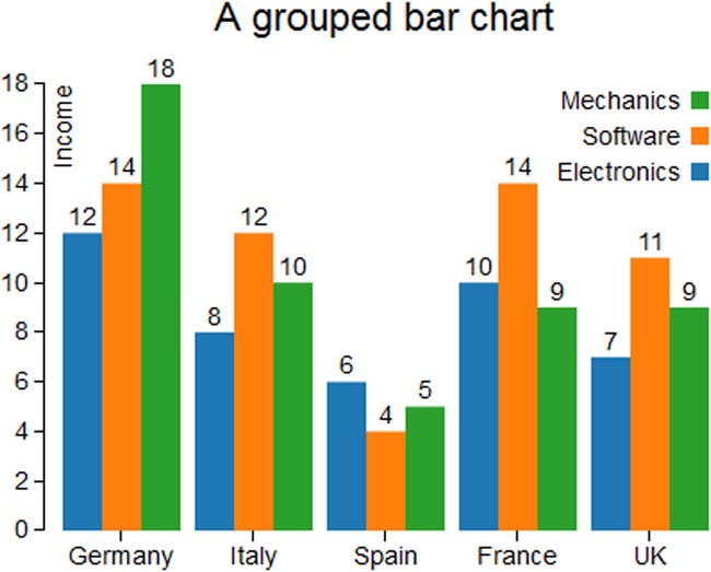 Bar Charts With D3 Springerlink