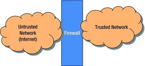 Firewalls | SpringerLink