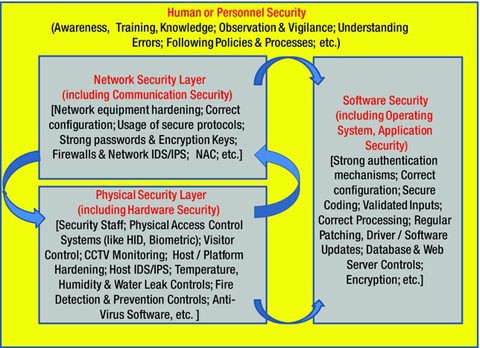 Key Concepts and Principles | SpringerLink