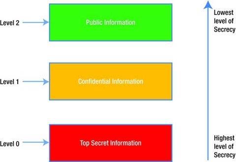 access control entry corrupt access control entry corrupt