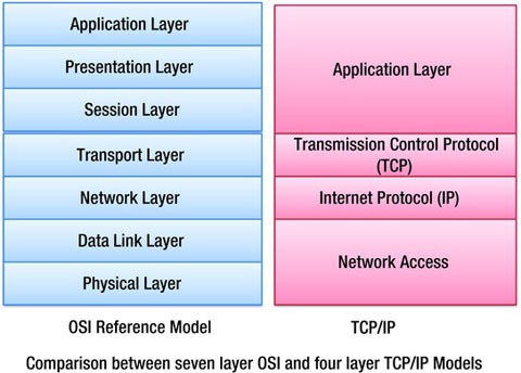 Understanding Networks And Network Security Springerlink