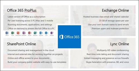 internal url for office 365 on mac internal url for office 365 on mac