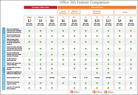 Office 365 Planning And Purchase Springerlink