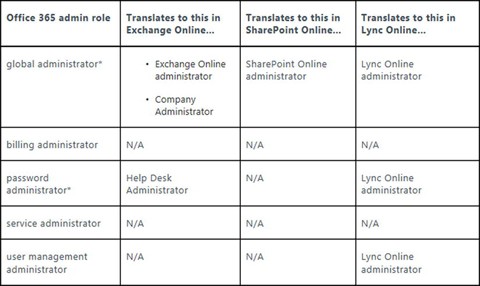 Office 365 Administration Guide Enterprise Springerlink