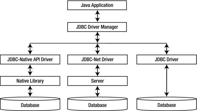JDBC API | SpringerLink