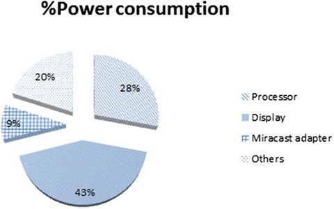 intel power gadget alternative for atom processor