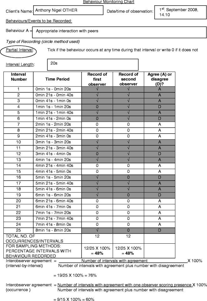 Behaviour Observation Chart