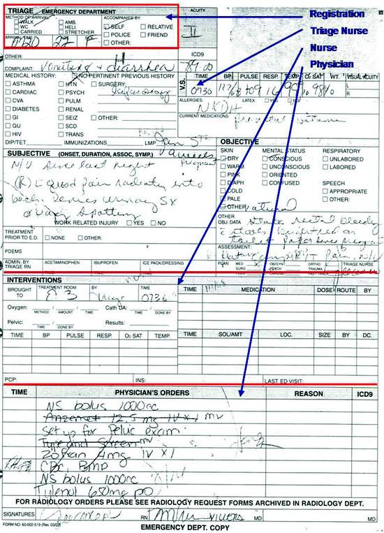 Implementing A Computerized Triage System In The Emergency