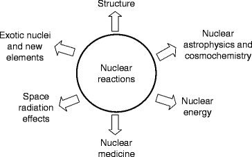 Nuclear Reactions Springerlink