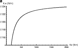 Fig. 6.3