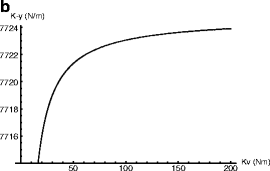 Fig. 6.3