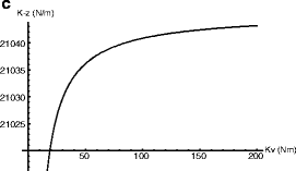Fig. 6.3