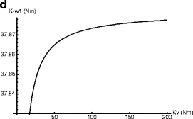 Fig. 6.3