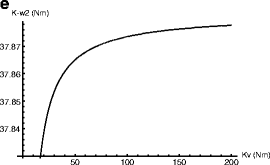 Fig. 6.3