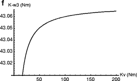 Fig. 6.3