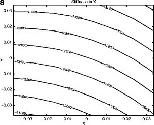 Fig. 6.4