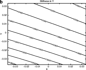 Fig. 6.4