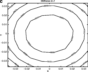 Fig. 6.4