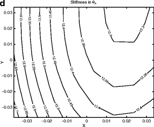 Fig. 6.4