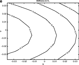Fig. 6.4