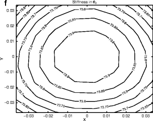Fig. 6.4