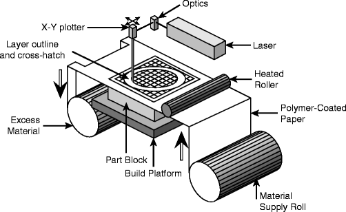 Sheet Lamination Processes Springerlink