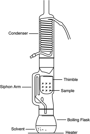 Fat Analysis | SpringerLink