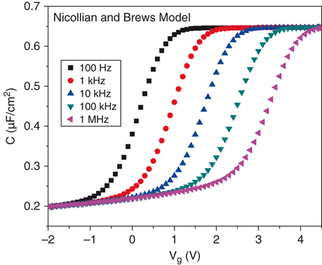 Interfacial Chemistry Of Oxides On Iii V Compound Semiconductors Springerlink Interfacial Chemistry Of Oxides On Iii V Compound Semiconductors Springerlink