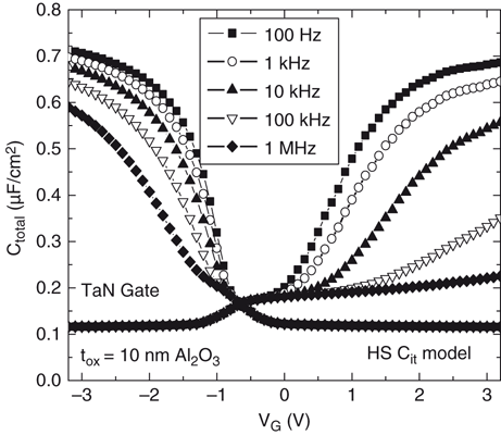 Interfacial Chemistry Of Oxides On Iii V Compound Semiconductors Springerlink