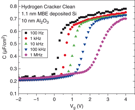 Interfacial Chemistry Of Oxides On Iii V Compound Semiconductors Springerlink Interfacial Chemistry Of Oxides On Iii V Compound Semiconductors Springerlink