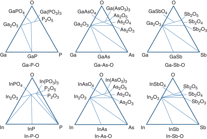 Interfacial Chemistry Of Oxides On Iii V Compound Semiconductors Springerlink Interfacial Chemistry Of Oxides On Iii V Compound Semiconductors Springerlink
